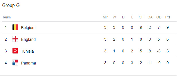 Group F
